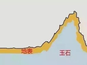 中国玉器大师玉侠崔涛详解和田玉的分类