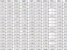 中国玉器大师玉侠崔涛解黑色和田玉的组成