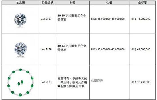 买房不如买珠宝 把一套房戴在身上最保值(图)