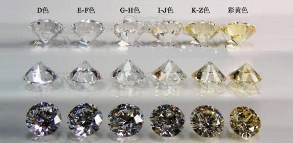 您想过结婚购买e克钻石的颜色和净度哪个重要吗？
