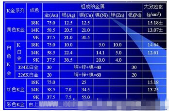 玉石翡翠加工常用的镶嵌材料有哪些分类?
