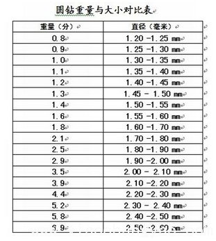玉石翡翠加工常用的镶嵌材料有哪些分类?