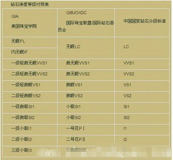 玉石翡翠加工常用的镶嵌材料有哪些分类?
