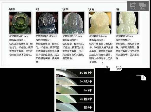 小白入行须知翡翠常识之一翡翠种水的判断
