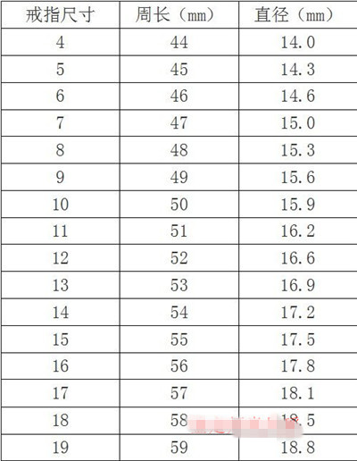 测量合适自己戴的玉石戒指、手镯圈口尺寸的方法