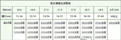 测量合适自己戴的玉石戒指、手镯圈口尺寸的方法