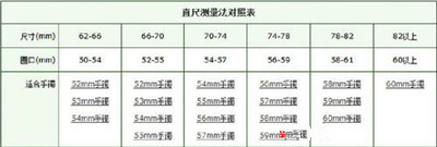 测量合适自己戴的玉石戒指、手镯圈口尺寸的方法