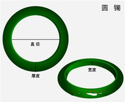 测量合适自己戴的玉石戒指、手镯圈口尺寸的方法