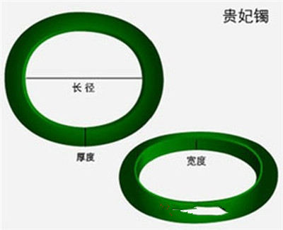 测量合适自己戴的玉石戒指、手镯圈口尺寸的方法
