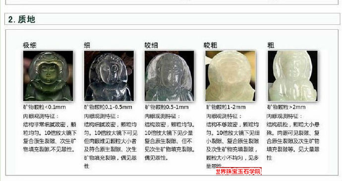 缅甸翡翠的种、水、底、色、工的级别划分标准