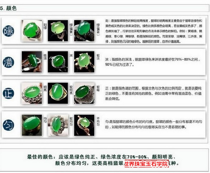 缅甸翡翠的种、水、底、色、工的级别划分标准