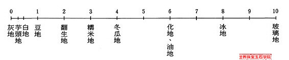 学会以下翡翠分级标准就可以自己给玉器估价了