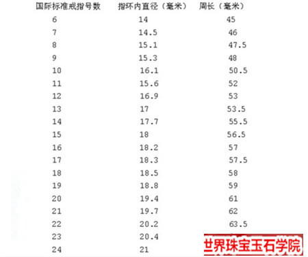 如何选择翡翠界面关键是要学会以下这几点