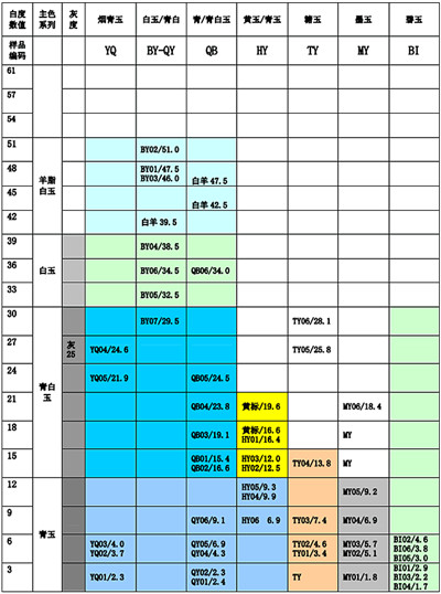 和田玉的颜色分类