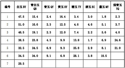 和田玉的颜色分类