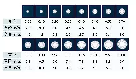 钻石等级对照表详解 四招教你收藏鉴别钻石
