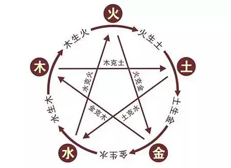涨姿势了！原来 文玩手串要这样戴才正确啊