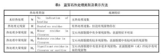 揭秘:珠宝鉴定证书中的“潜规则”-珠宝鉴定专家必须知道的内幕