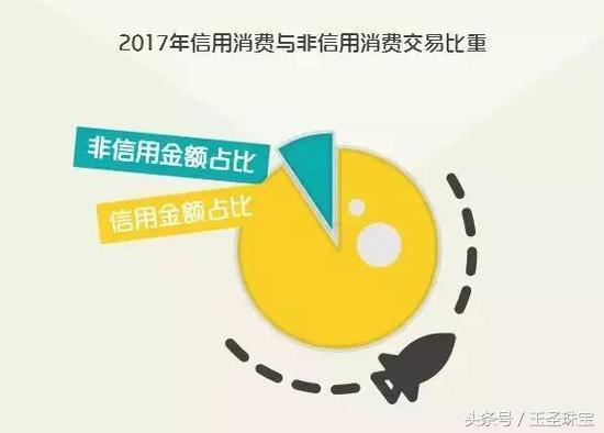 谁将是2018珠宝消费主力军？