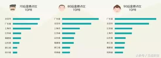 谁将是2018珠宝消费主力军？