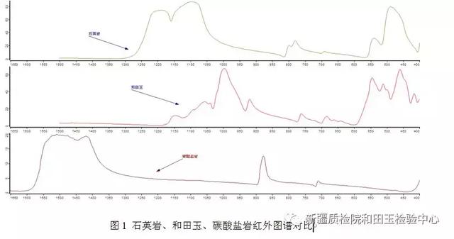 墨玉仿制“天衣无缝”90%的人被骗，独家编写墨玉知识  错过就没了！！