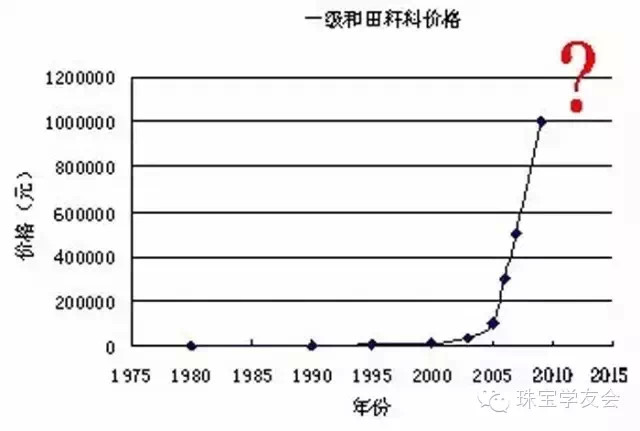 关于玉的八大传言 ，你相信吗？