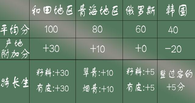 500的和田玉与50000的和田玉有什么不同?