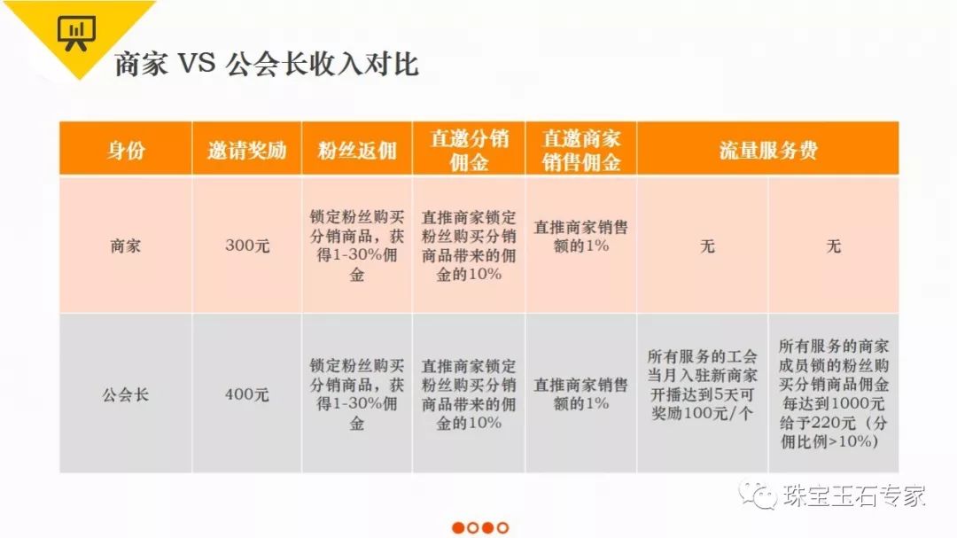 YY一件直播平台招募公会会长了！错过淘宝、京东、微商的人，这次千万别再错过