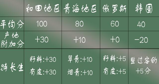 玉侠崔涛解500的和田玉与50000的和田玉有什么不同?
