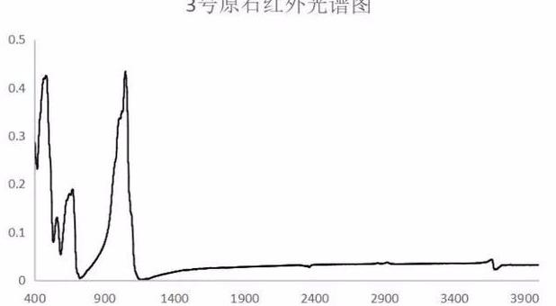中国玉雕大师玉侠崔涛带你了解原石