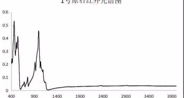 中国玉雕大师玉侠崔涛带你了解原石