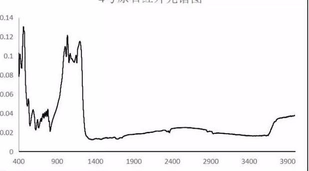 中国玉雕大师玉侠崔涛带你了解原石