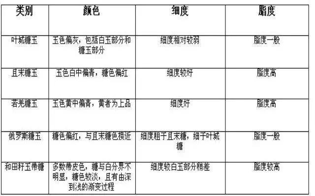 中国玉器大师玉侠崔涛细说糖玉