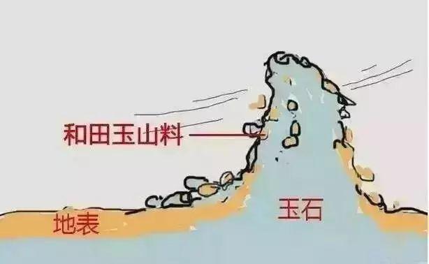 中国玉器大师玉侠崔涛详解和田玉的分类