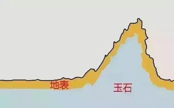 中国玉器大师玉侠崔涛详解和田玉的分类